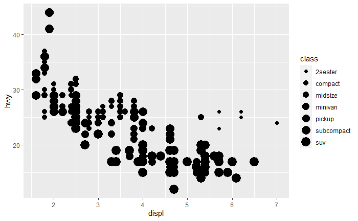 scatterplot size